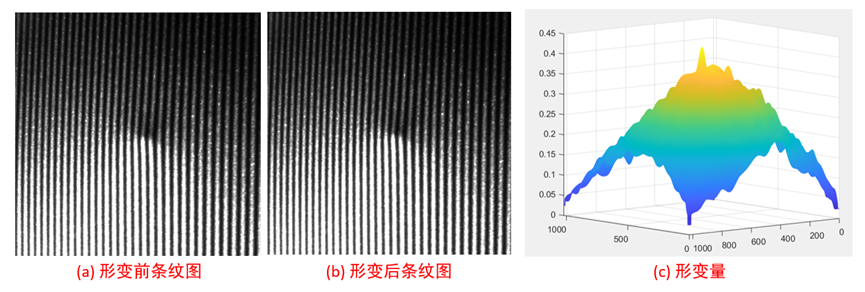 基于条纹投影的三维形貌与形变测量技术研究