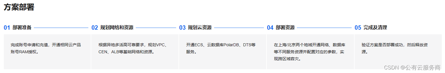 两地三中心异地多活网络_异地多活 两地三中心-CSDN博客