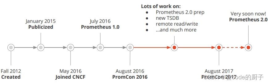 Prometheus快速入门实战