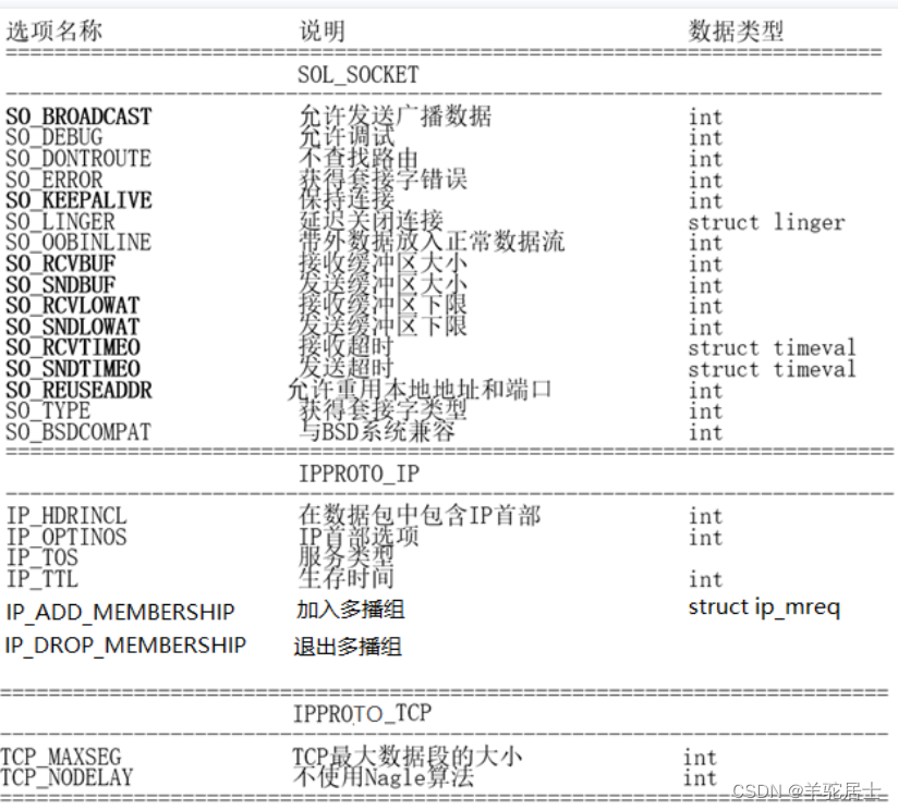 嵌入式学习记录5.18(多点通信)