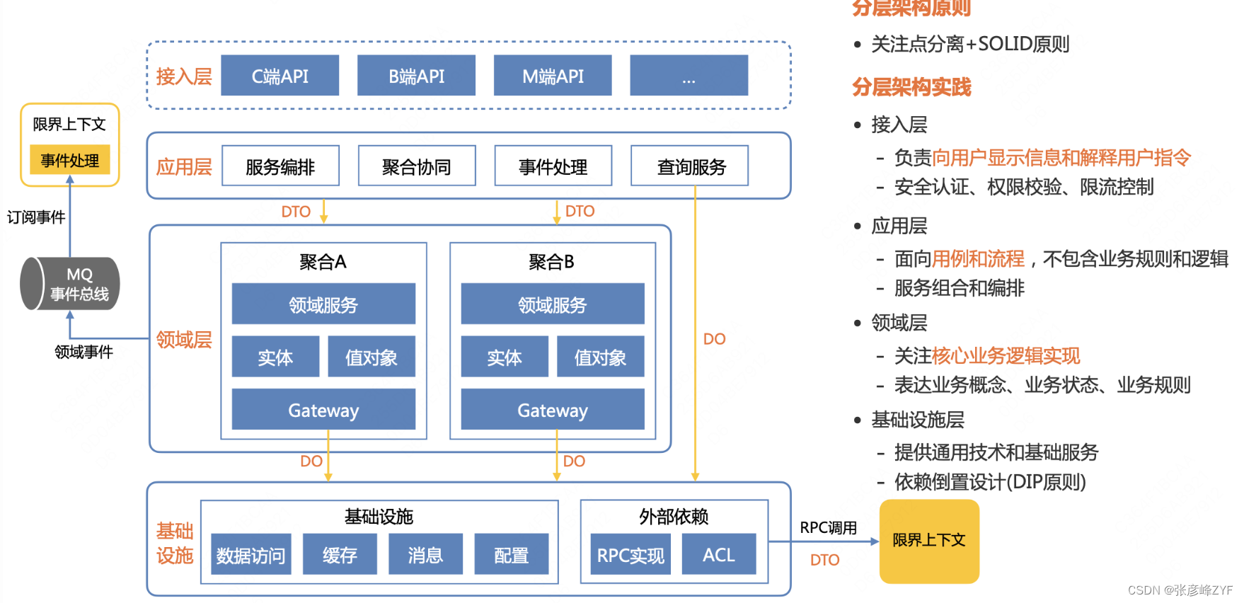 DDD领域应用理论实践分析回顾