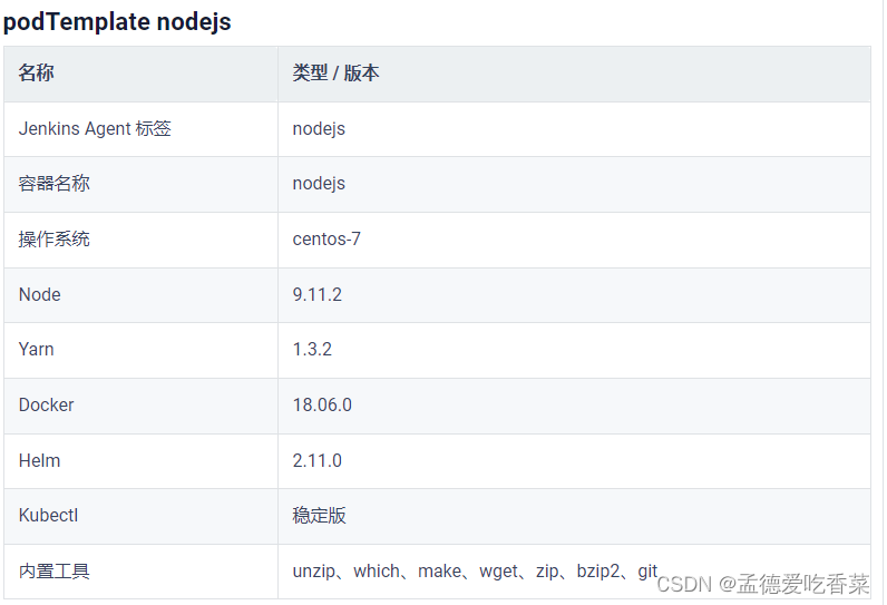 kubeSphere DevOps自定义容器 指定nodejs版本