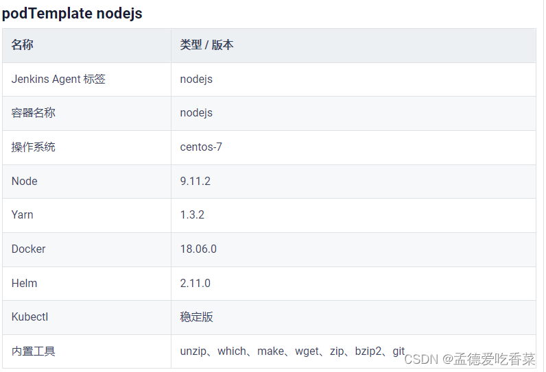 <span style='color:red;'>kubeSphere</span> <span style='color:red;'>DevOps</span>自定义容器 指定nodejs版本