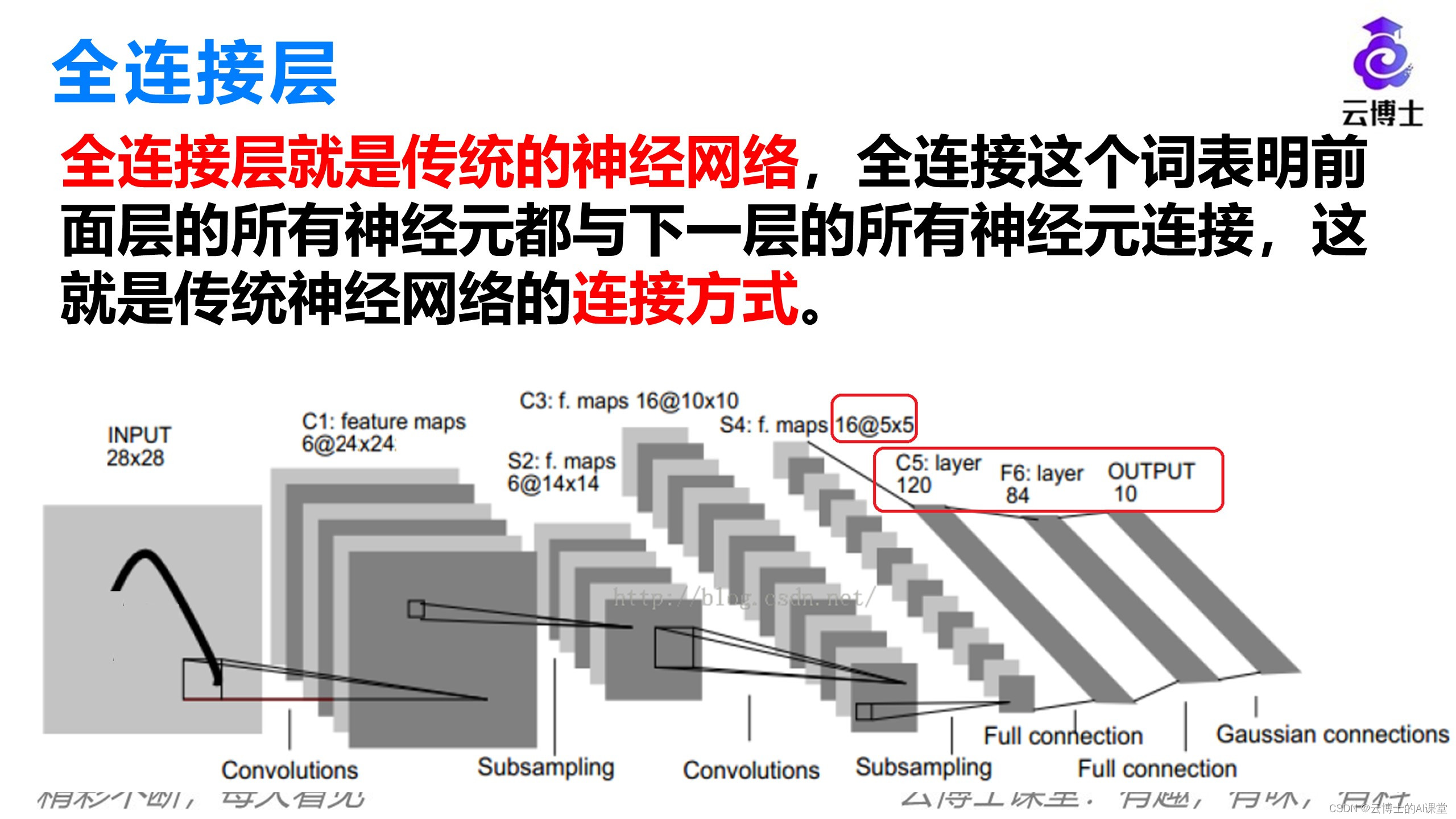 卷积神经网络基本原理：CNN基本过程-全连接-CSDN博客