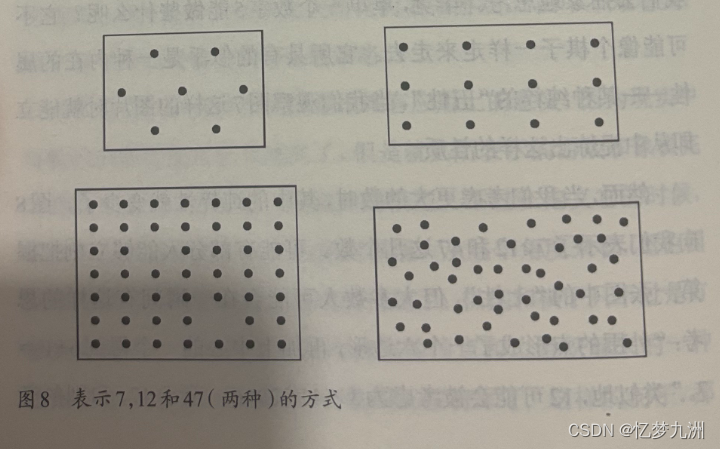 数与抽象之自然数