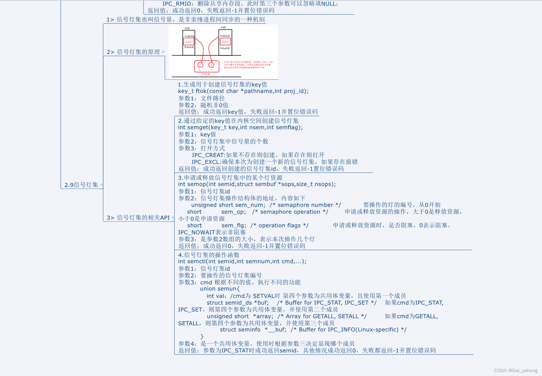 38、IO进程线程/共享内存、信号灯集实现进程间同步通信20240226