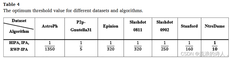 An efficient path-based approach for influence maximization in social networks