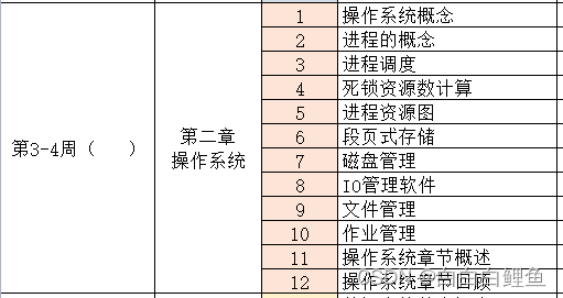 2024软件设计师备考讲义——（8）