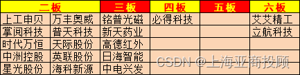 上海亚商投顾：沪指震荡调整 飞行汽车概念股持续爆发