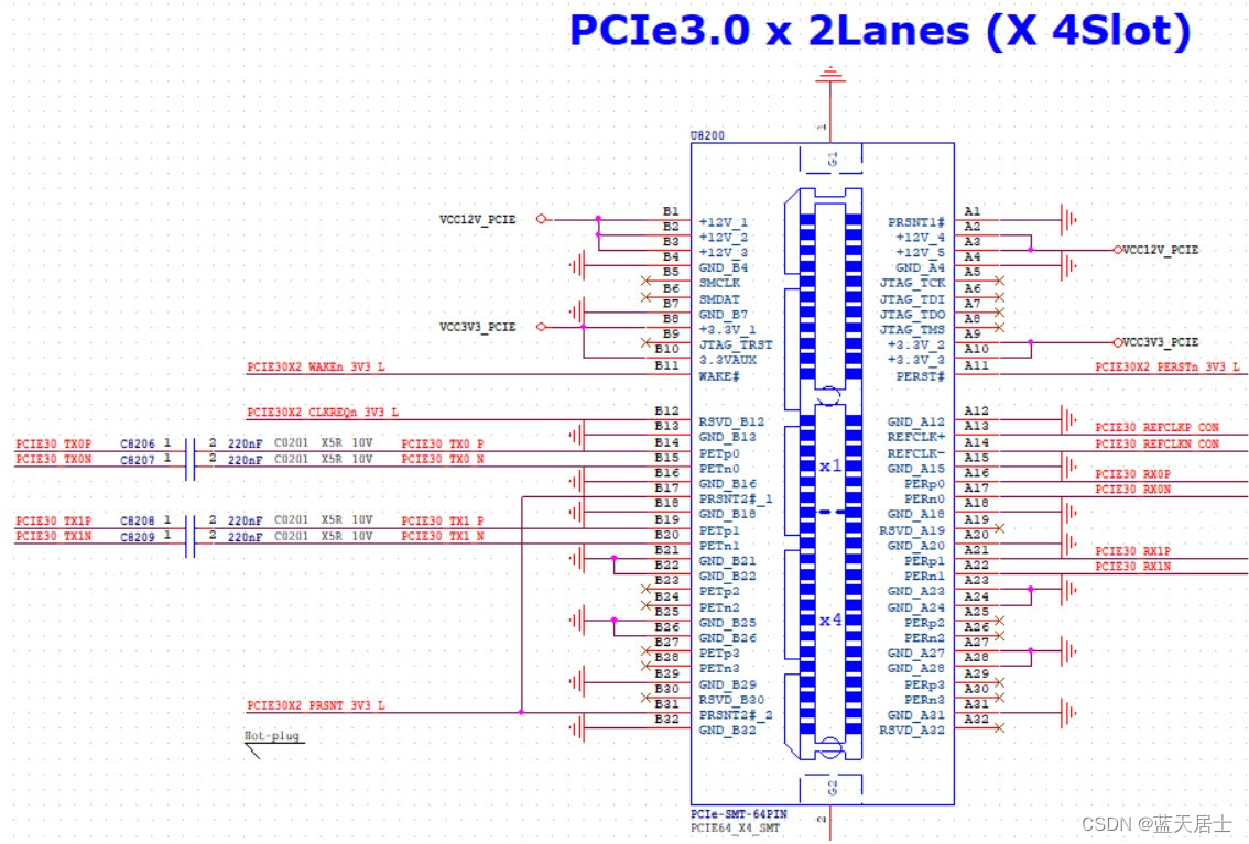 《PCI Express体系结构导读》随记 —— 第II篇 第4章 PCIe总线概述（4）