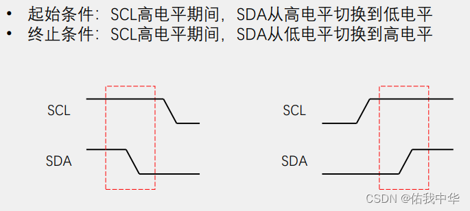 I2C时序基本单元