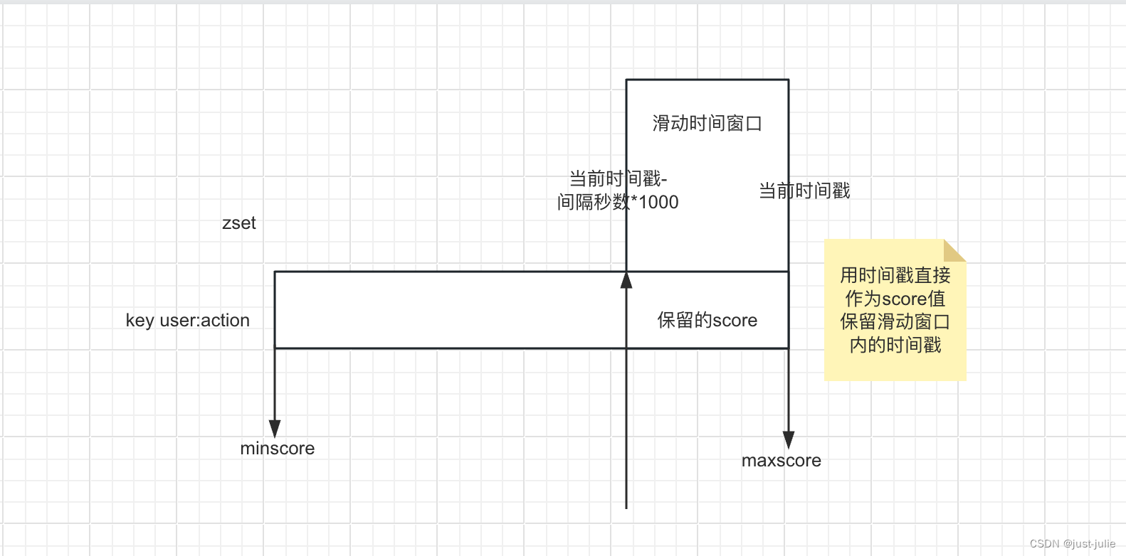 Redis<span style='color:red;'>限</span><span style='color:red;'>流</span><span style='color:red;'>方案</span>