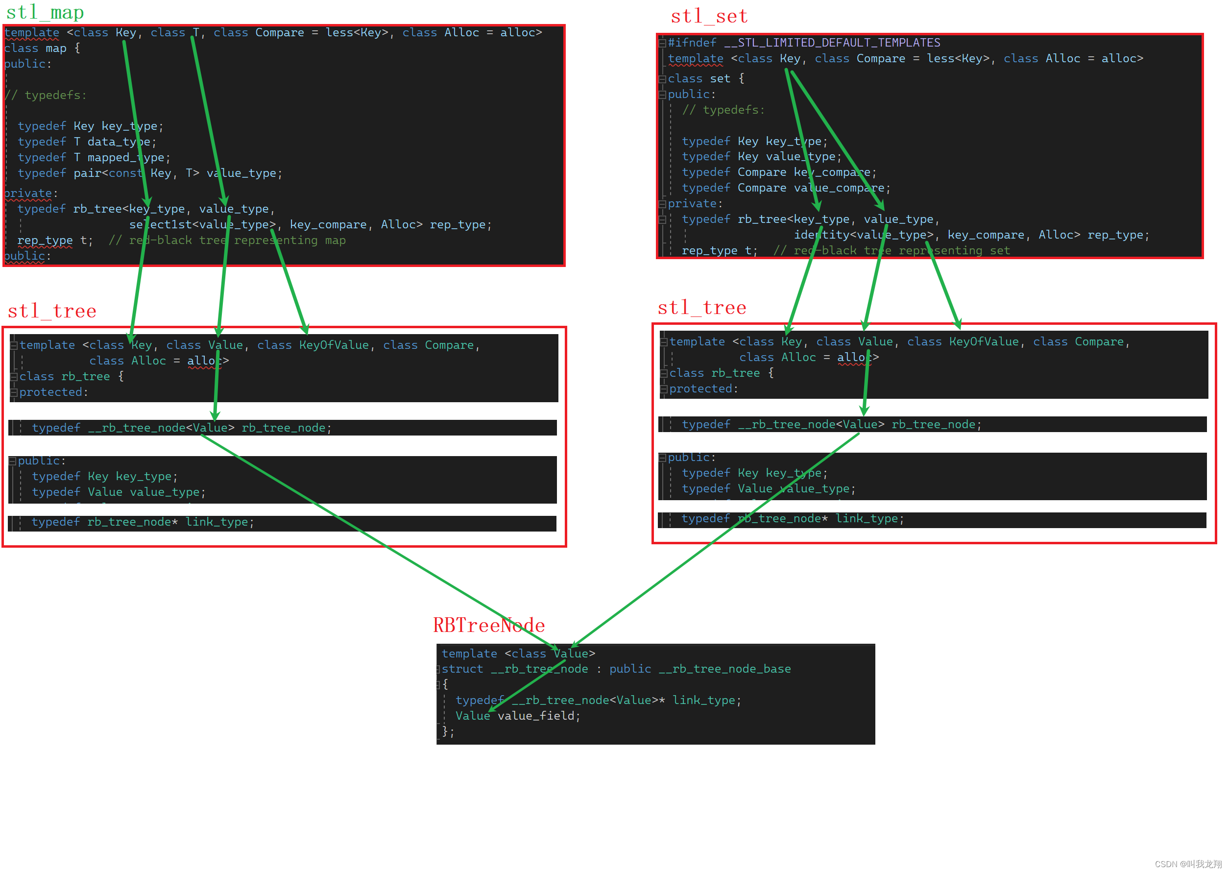 【C++】从零开始map与set的封装