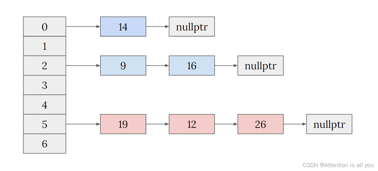 C++ unordered_<span style='color:red;'>map</span>的<span style='color:red;'>用</span><span style='color:red;'>法</span>