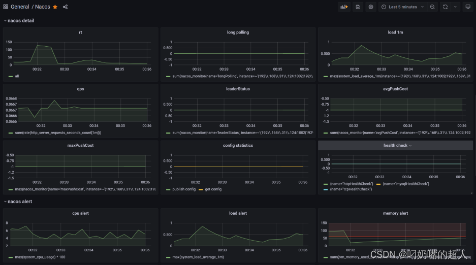 Docker安装Nacos2.2.3并鉴权、Prometheus监听Nacos、Grafana监控Nacos【亲测可用】