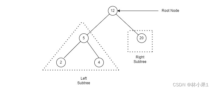 二叉搜索树(Binary Search Tree)