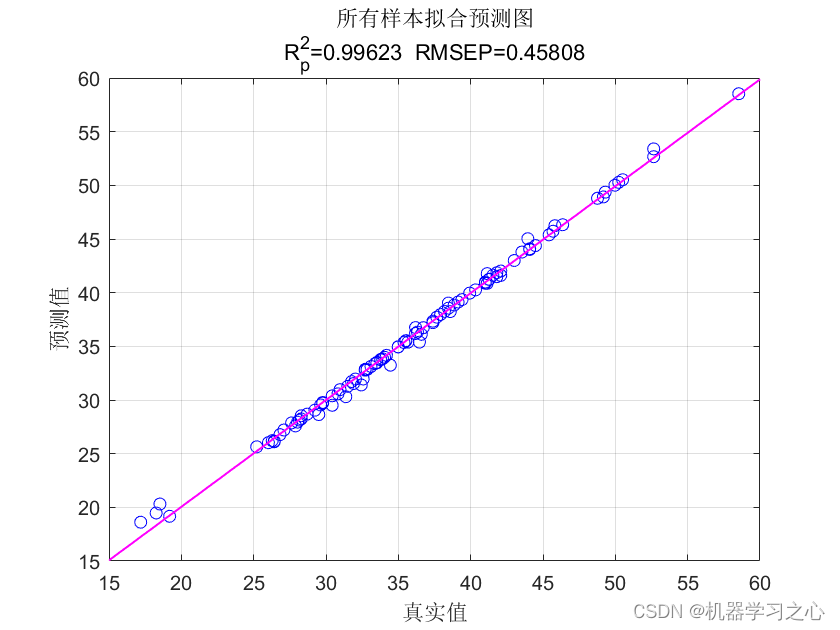 回归预测 | Matlab基于CPO-BP基于冠豪猪算法优化BP神经网络的数据多输入单输出回归预测