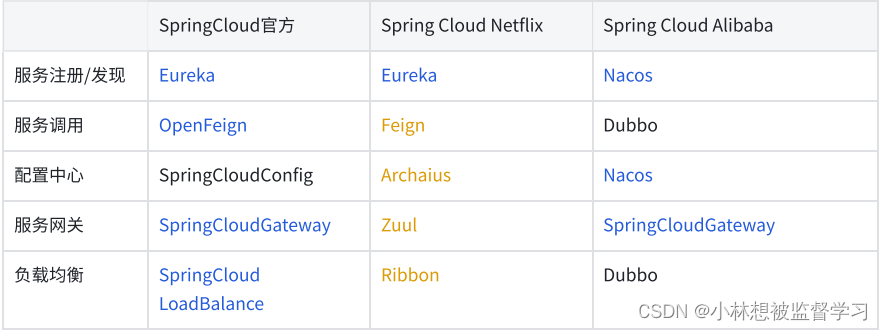 Spring Clude 是什么？