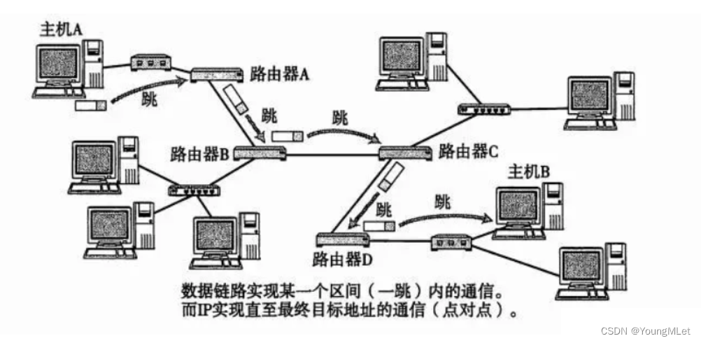 【计算机网络】数据链路层