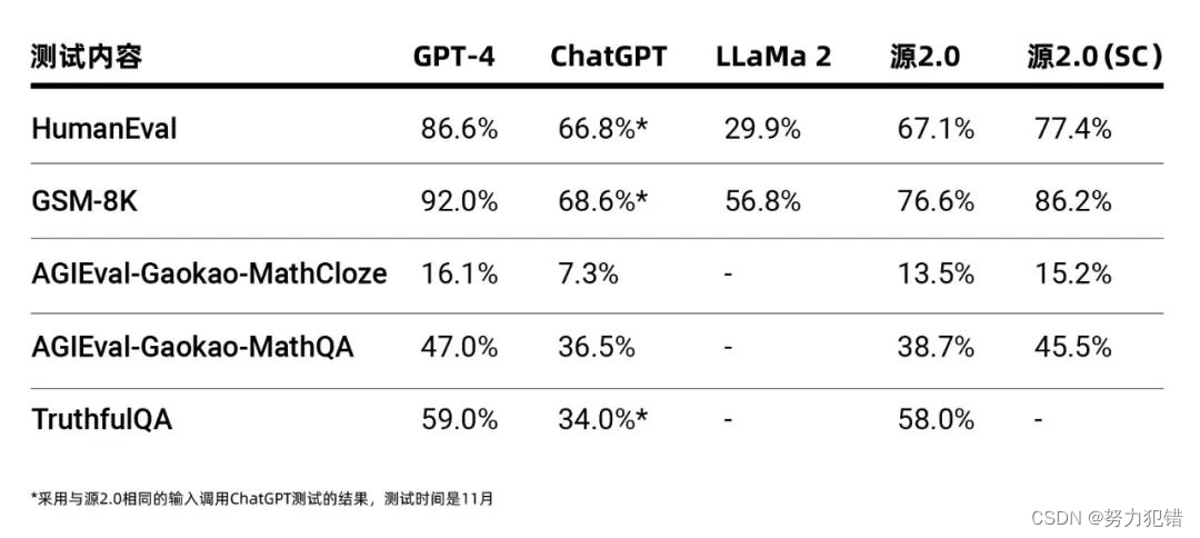 浪潮信息大突破：全面开源1026亿参数模型源2.0