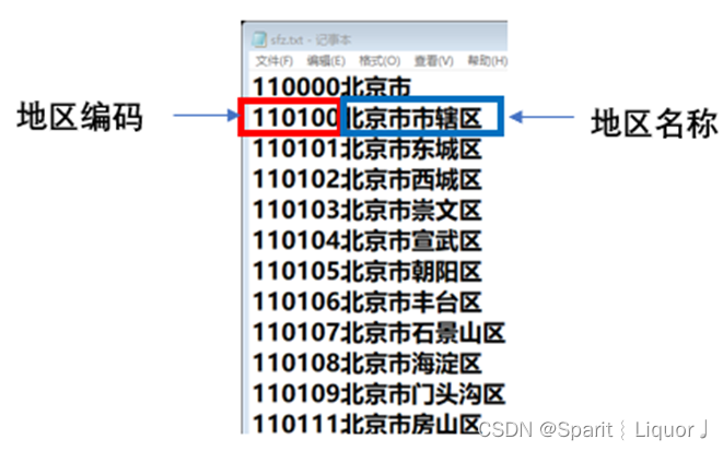 Python程序设计 字典