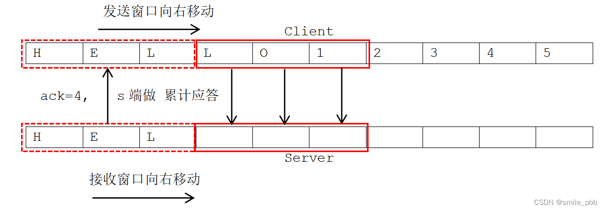 TCP/IP协议（二）