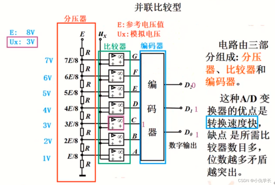 超详细！！STM32-ADC模数转换器-驱动内部温度传感器