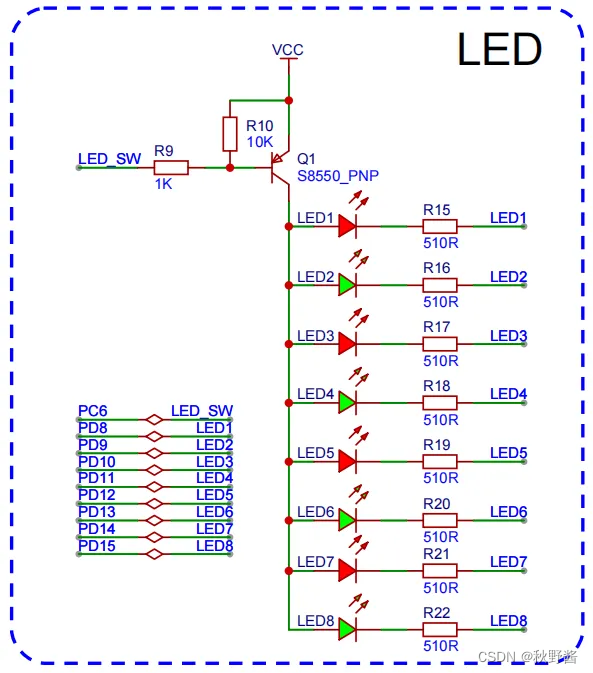 ARM32开发——LED点灯