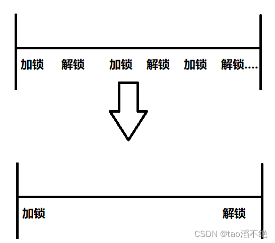 多线程（进阶一：锁策略）