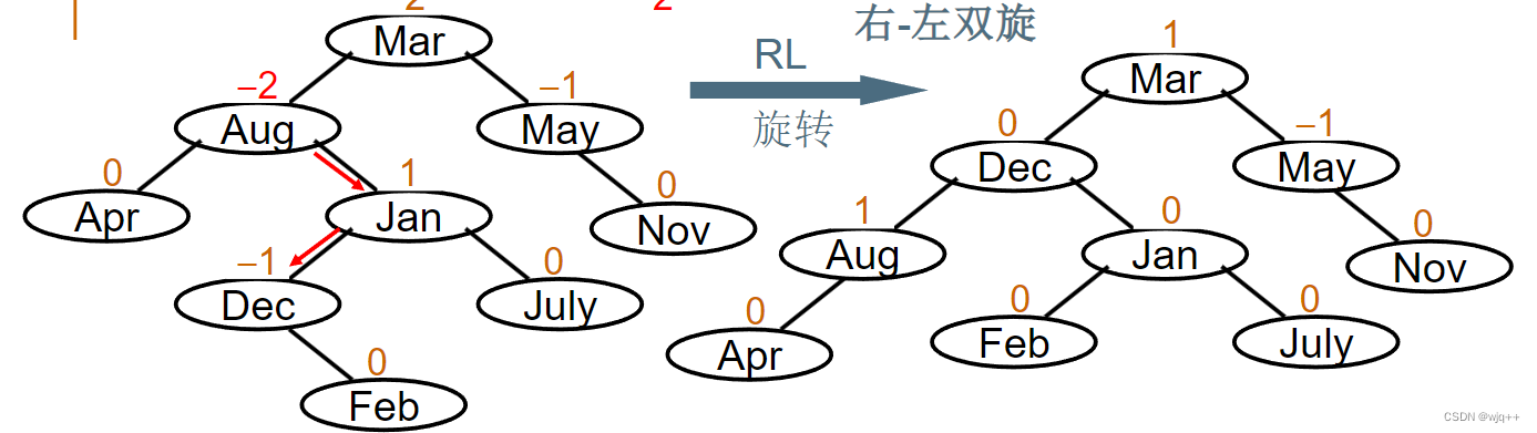 手把手实现AVL——二叉平衡搜索树