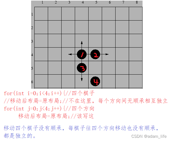 openjudge_2.5基本算法之搜索_200:Solitaire