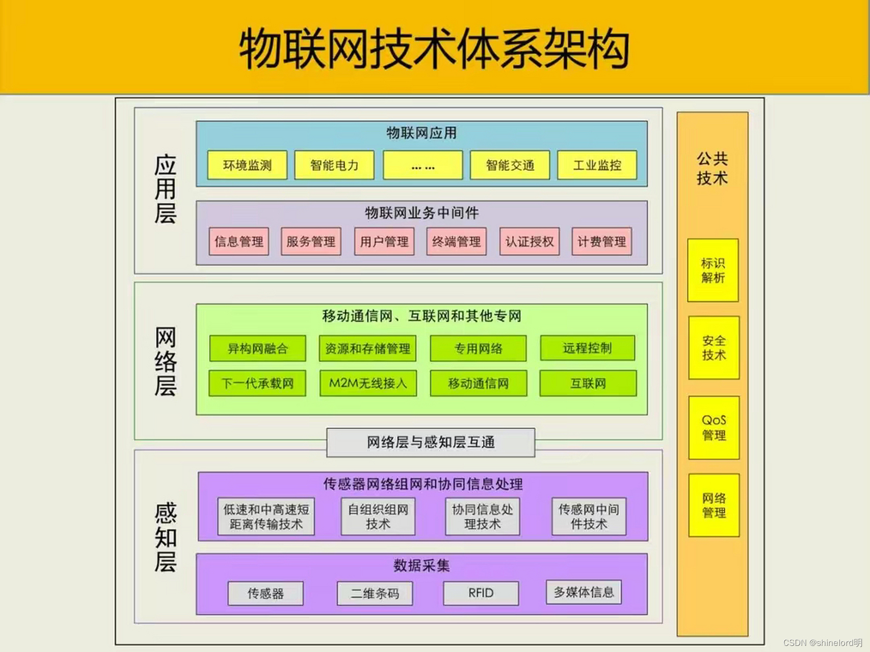 系统架构设计-构建系统应用