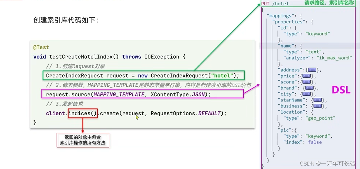 微服务技术栈SpringCloud+RabbitMQ+Docker+Redis+搜索+分布式（五）：分布式搜索 ES-上