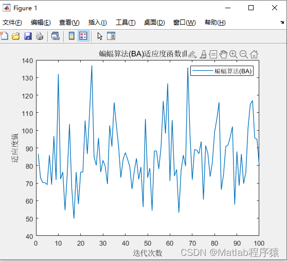 【MATLAB源码-第101期】基于matlab的蝙蝠优化算BA)机器人栅格路径规划，输出做短路径图和适应度曲线。