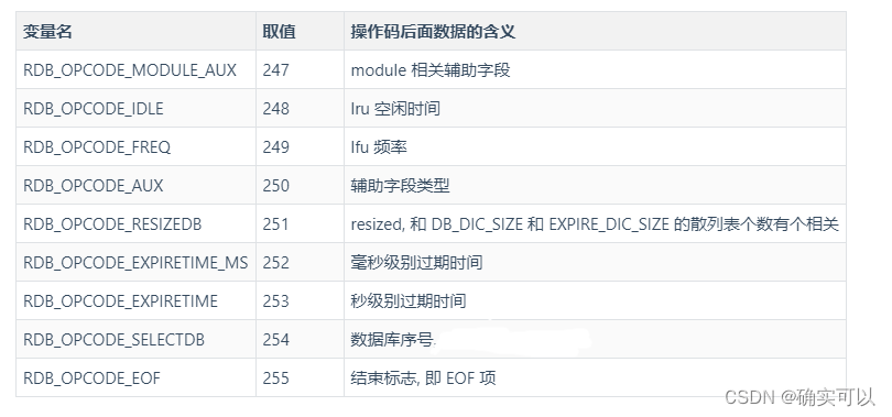 Redis如何避免数据丢失？——RDB