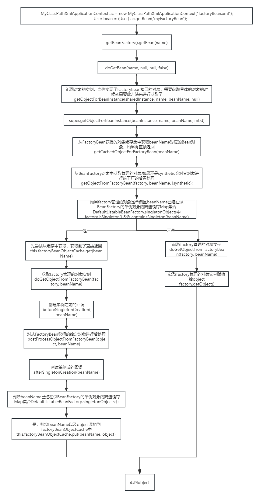 09-spring的bean创建流程（一）