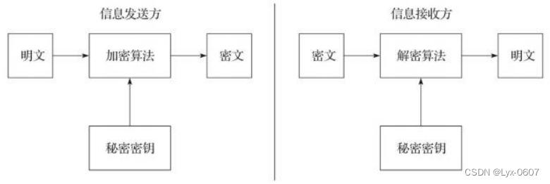 对称和非对称加密算法