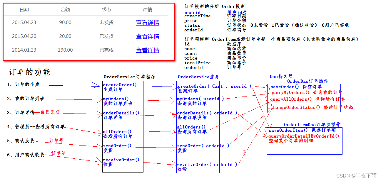 书城项目历程记录2|最后阶段记录