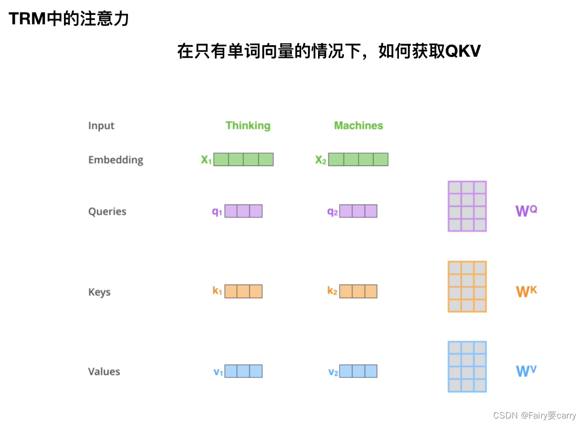 Transformer的注意力集中机制