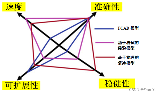 Analytical Model（分析模型）和Compact model（紧凑模型）有什么不同