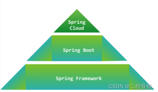 一<span style='color:red;'>文</span>了解<span style='color:red;'>SpringBoot</span>