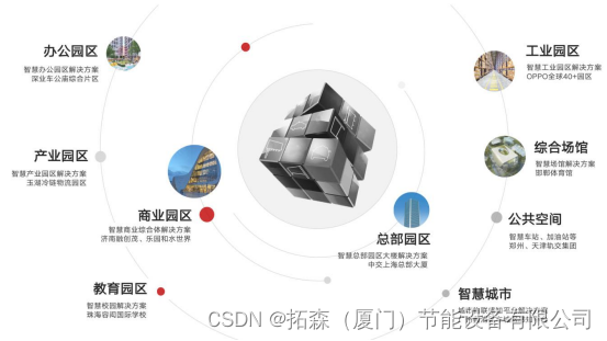 多联机分户计费控制系统