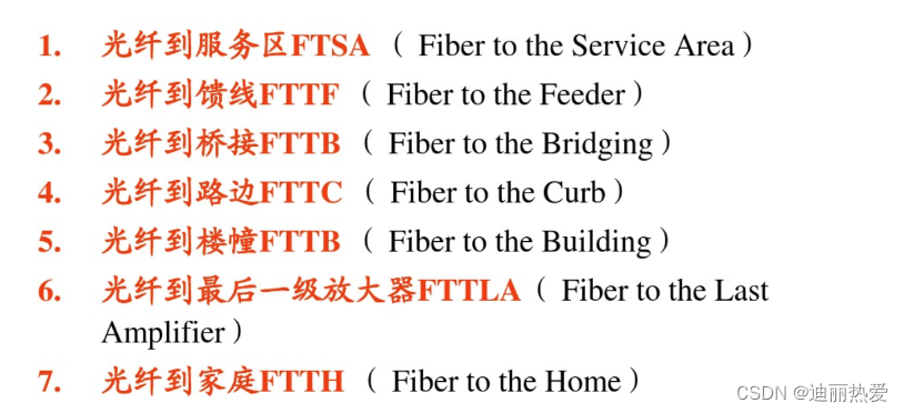 PON网络和HFC网络