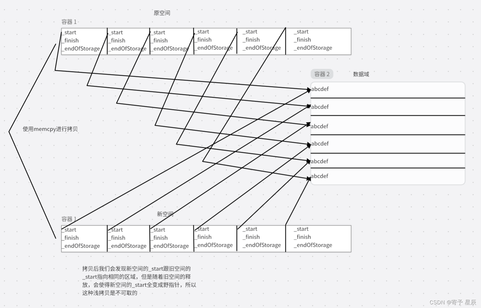 C++之STL-vector+模拟实现