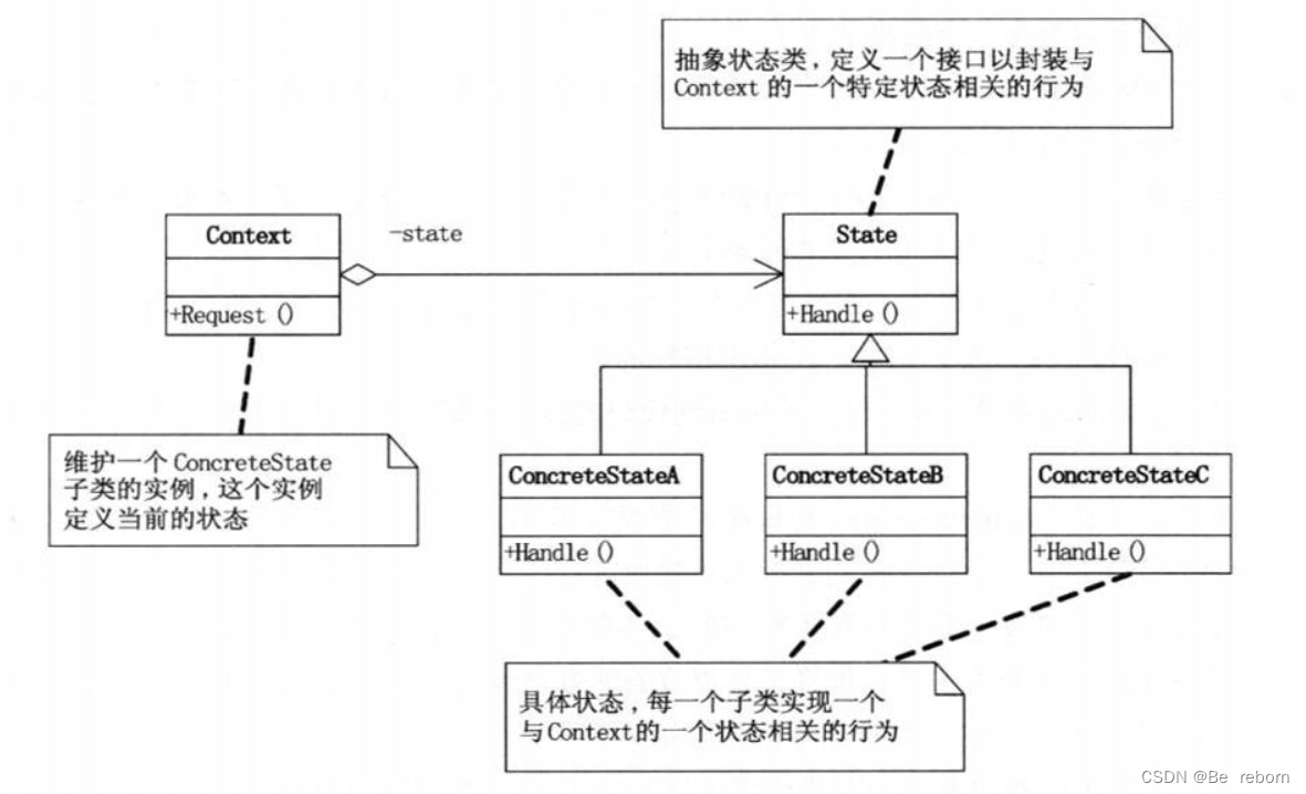 <span style='color:red;'>12</span>.<span style='color:red;'>状态</span>模式