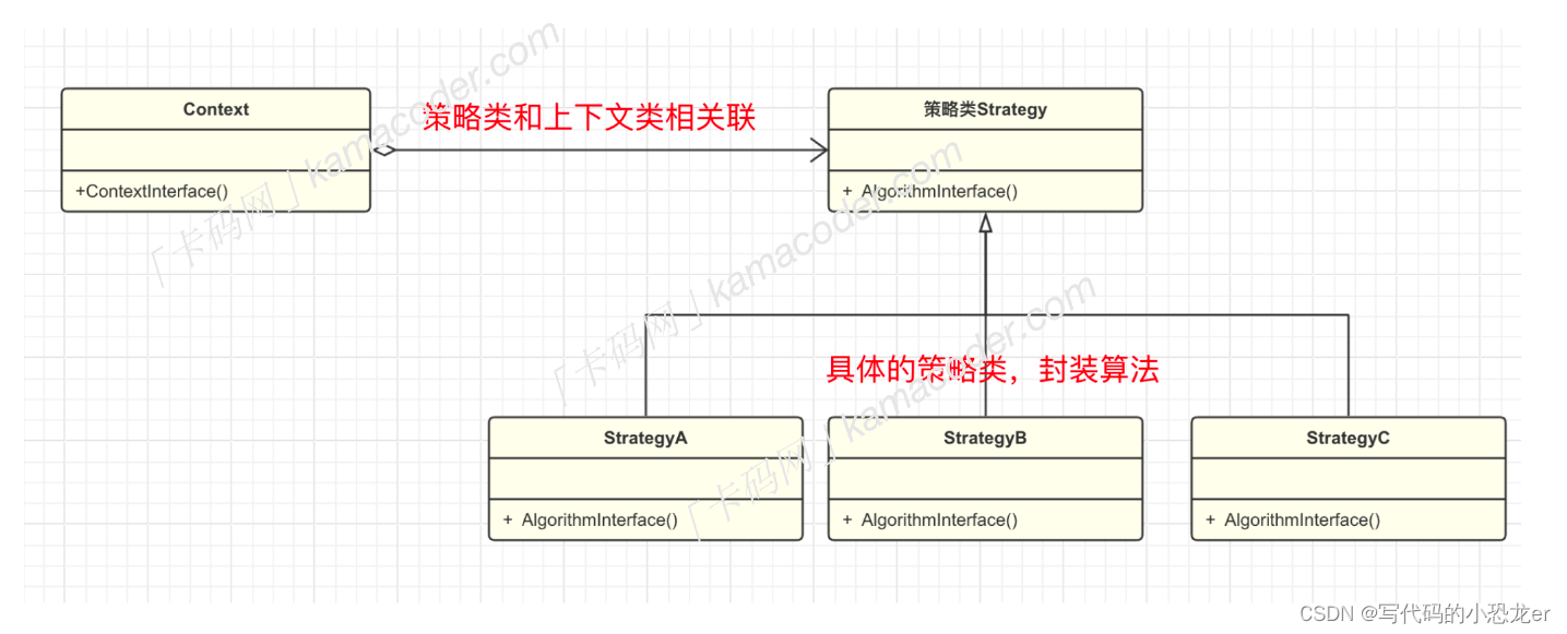 C++ 设计模式之策略模式