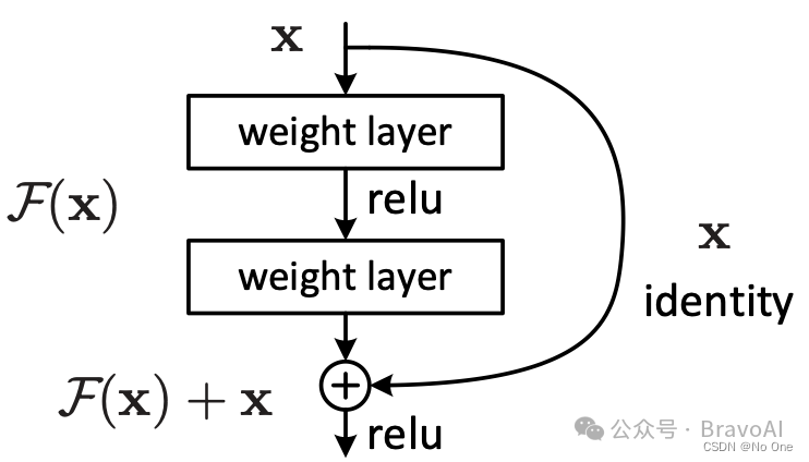 添加图片注释，不超过 140 字（可选）