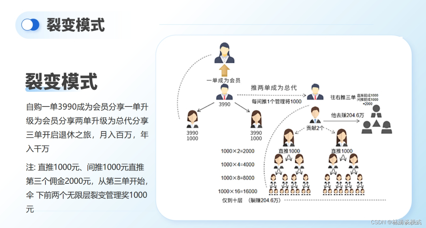 2+1退休模式解析（王老师同款）