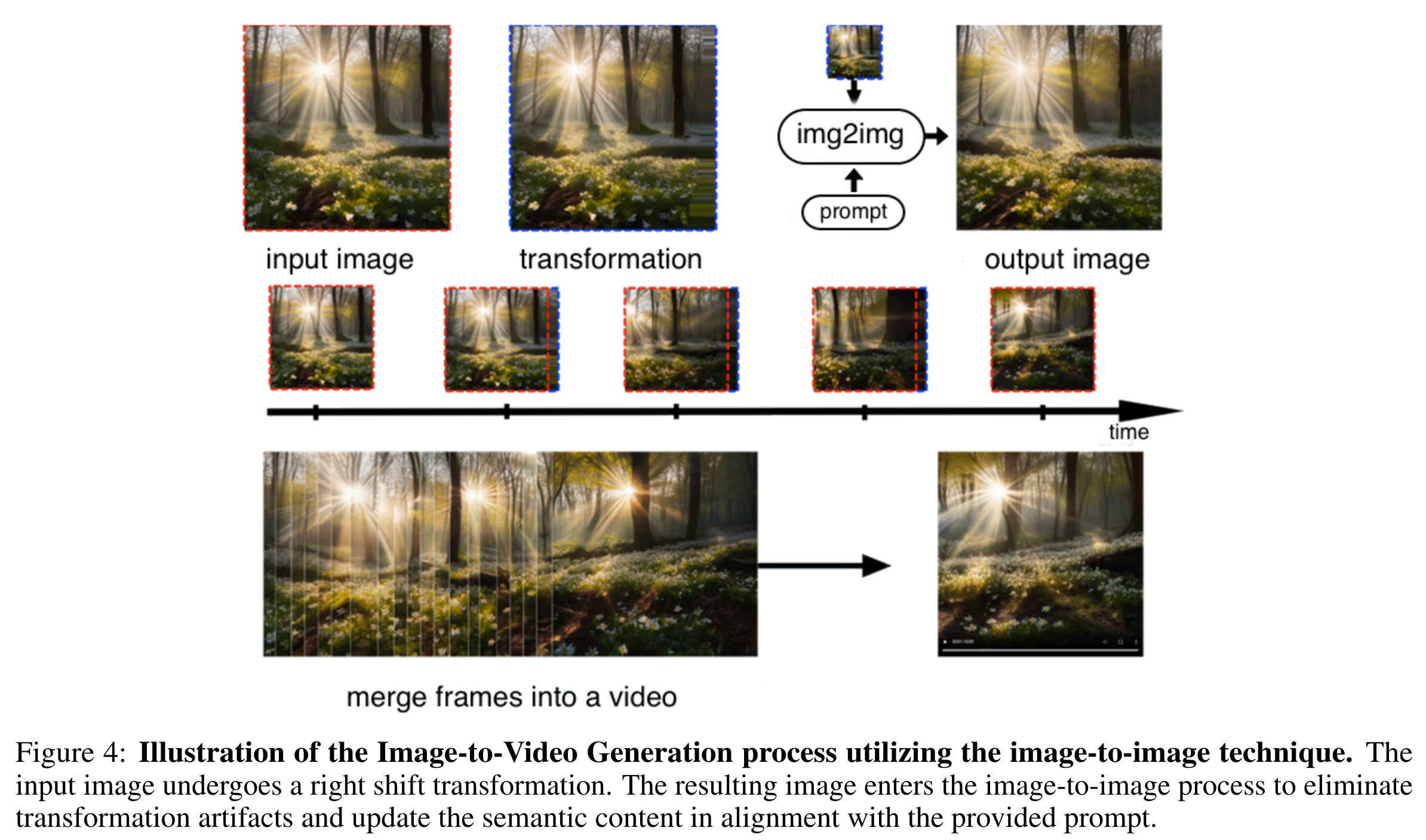 image-to-video generation process