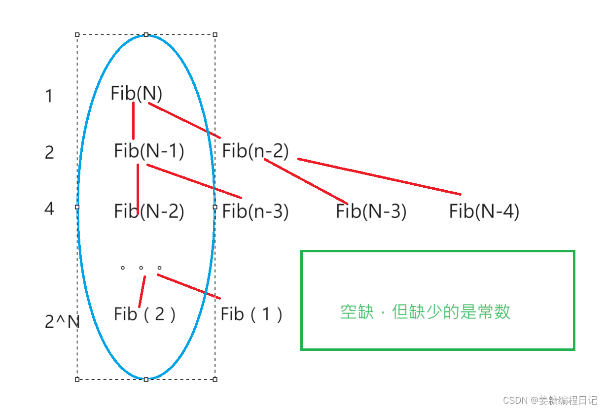 数据结构——算法和算法效率的度量